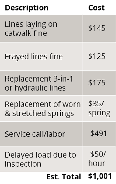 EZClaw_Table_DOT 1 (1)