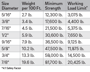 samsonamsteelblue_sizeoptions_weightlimits_3-column_309_wide